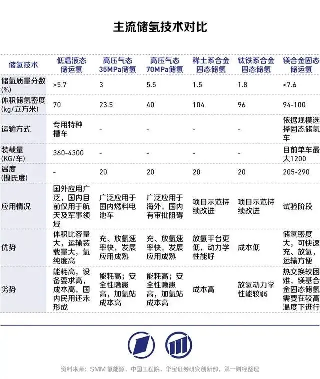 2.2万架！山东低空天网招标氢能有戏 氢动力“老头乐”亮相
