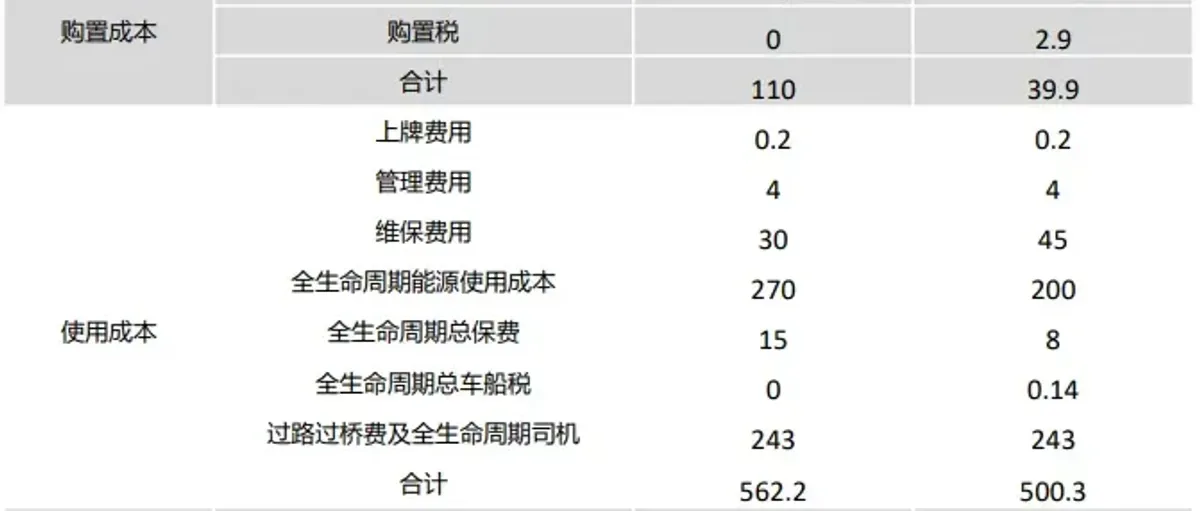 氢能和燃料电池研报 中石化成全球加氢站领军者 韩国加氢站陷入破产危机