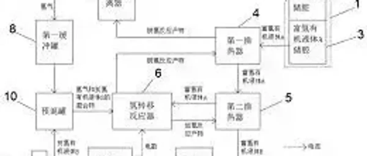 氢易能源：有机液体氢直接燃料电池系统专利申请公布
