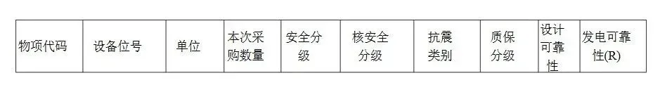 168.8万！上海核工院三门核电项目采购氢气长管拖车