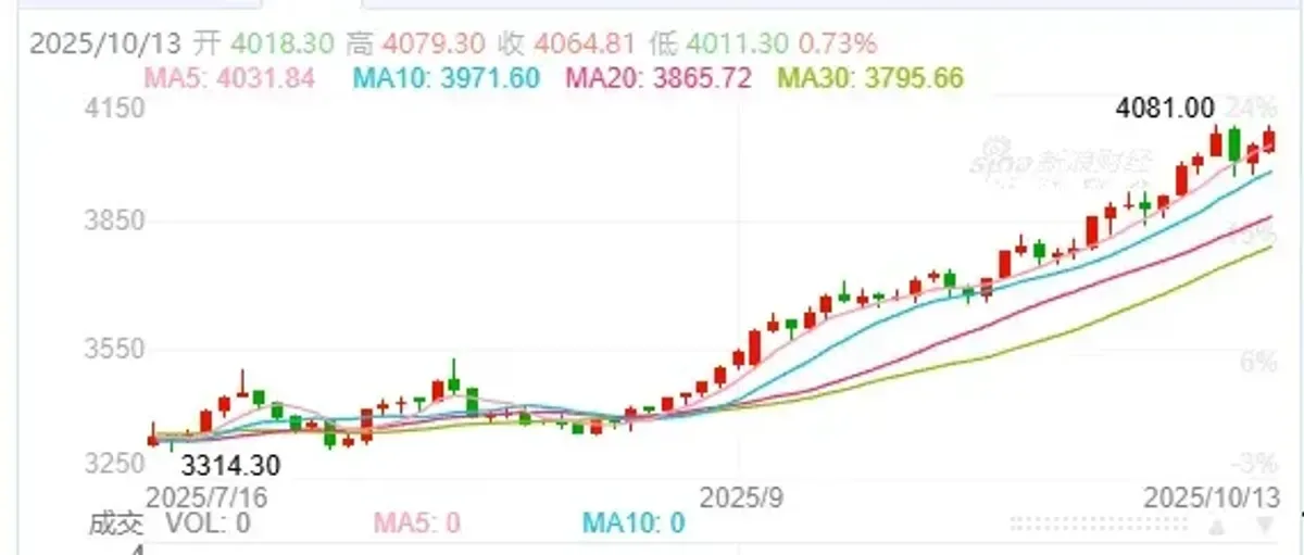 中国铂金进口：2025年趋势与市场影响