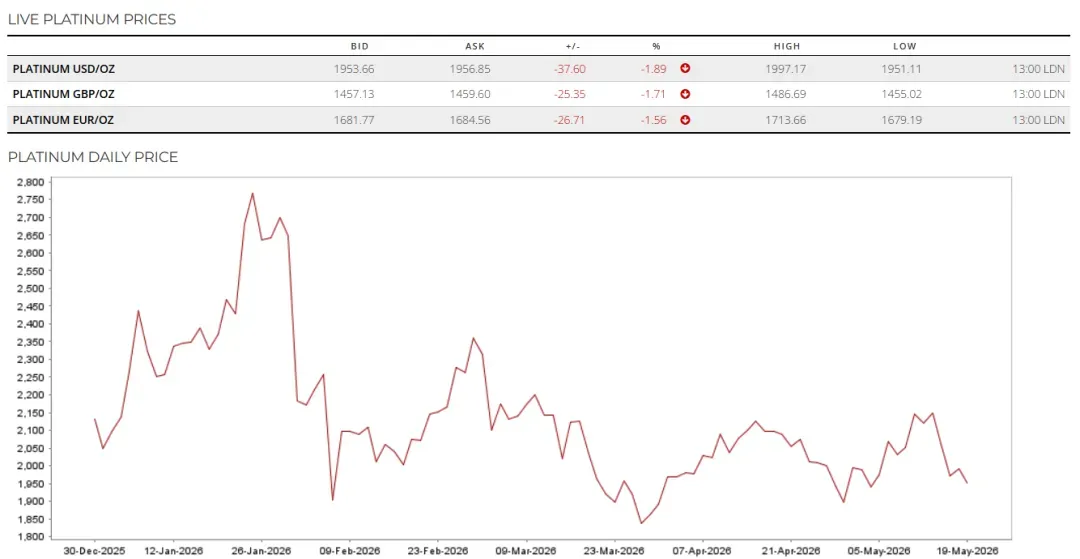 Metals Focus：铂和铑今年将跑赢钯