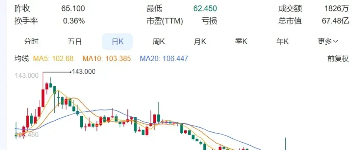 配售9099万投氢能!国富氢能海外动作释放新信号