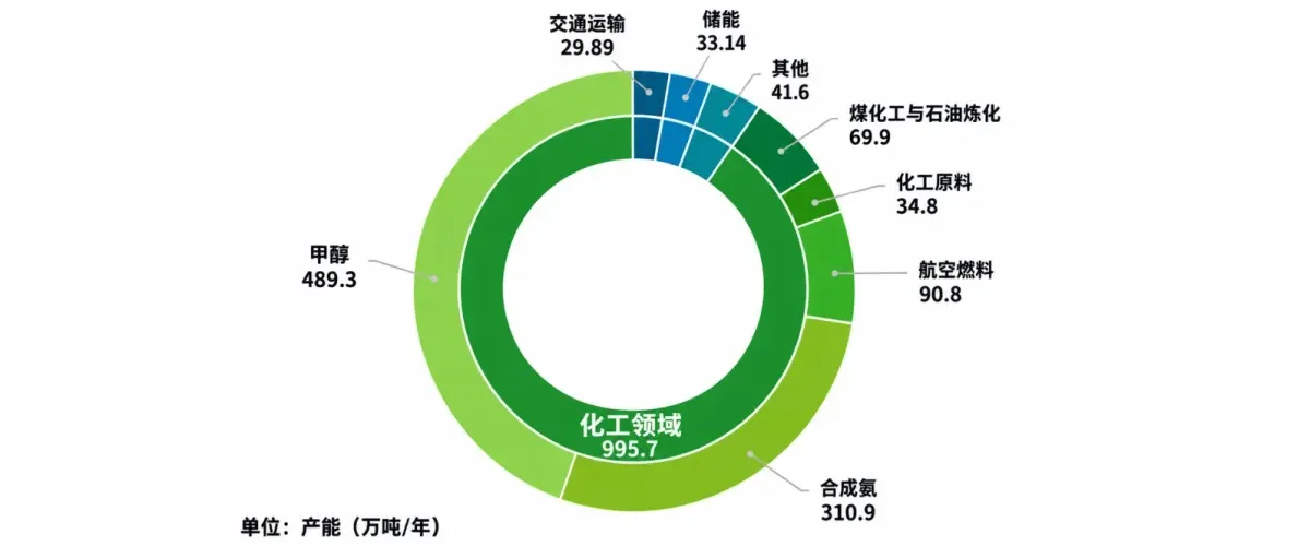 德勤中国报告:绿氢转折点来了,不是产能,而是需求