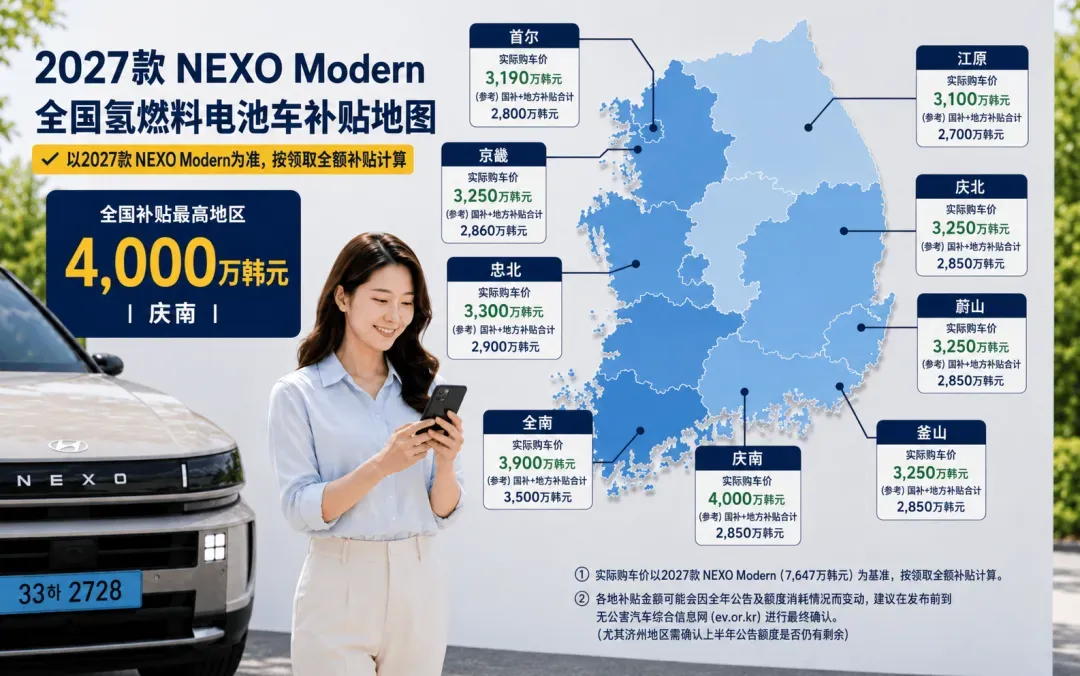 环比增109.2% ！现代NEXO氢燃料电池乘用车销售喜人