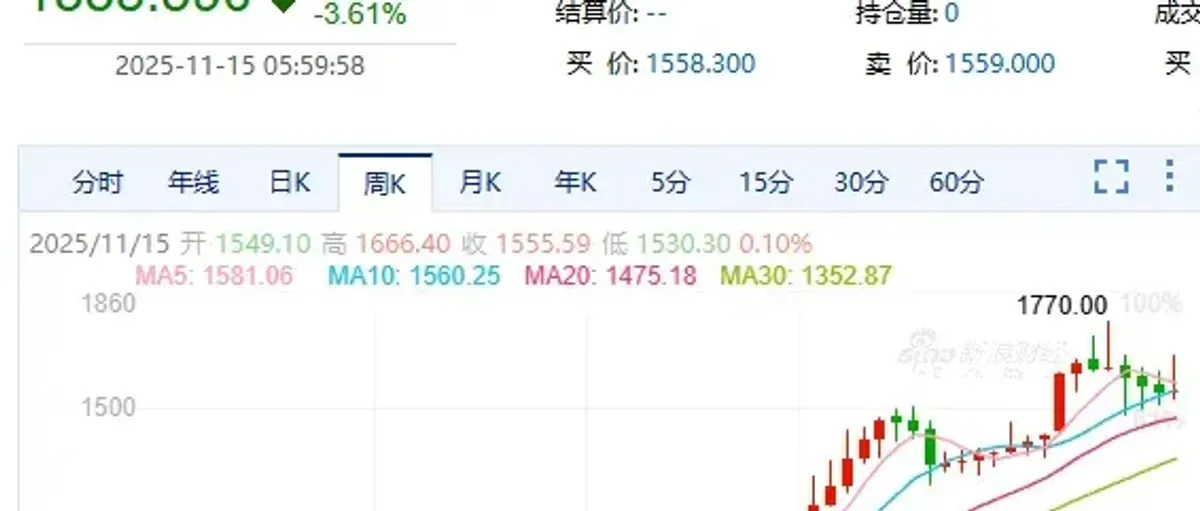 解读：广期所铂钯期货合约11月27日上市