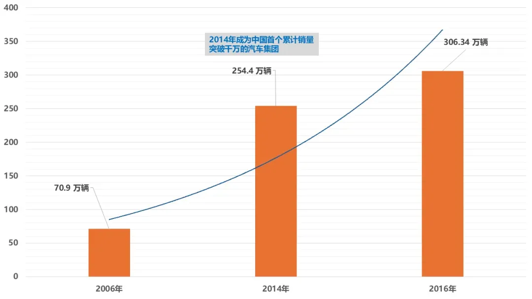 骑马的男人，落马了——从长安到一汽，徐留平的十五年“强人剧本”为何翻车