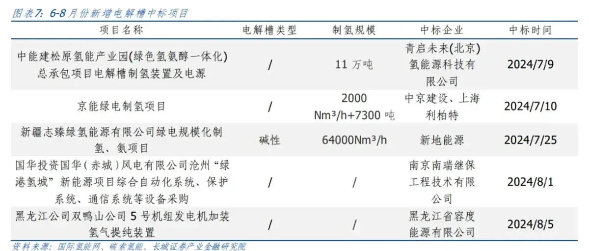 氢能研报：补贴力度持续加大 氢车发展驶上快车道