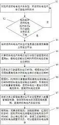 氢能专利：亿华通 长城汽车 质子汽车 吉利远程 飞驰汽车 中集洋山港 中船派瑞 上海电气 东方电气 科威尔 雄韬氢雄 海得利兹