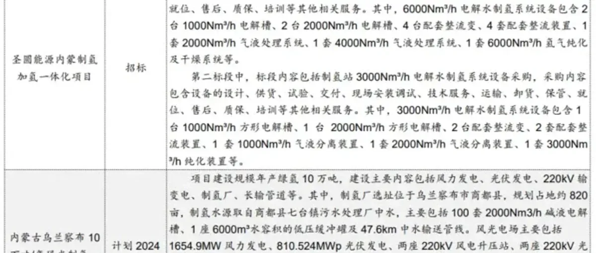 氢能产业点评报告：5月制氢项目建设加快，氢氨醇一体化是趋势