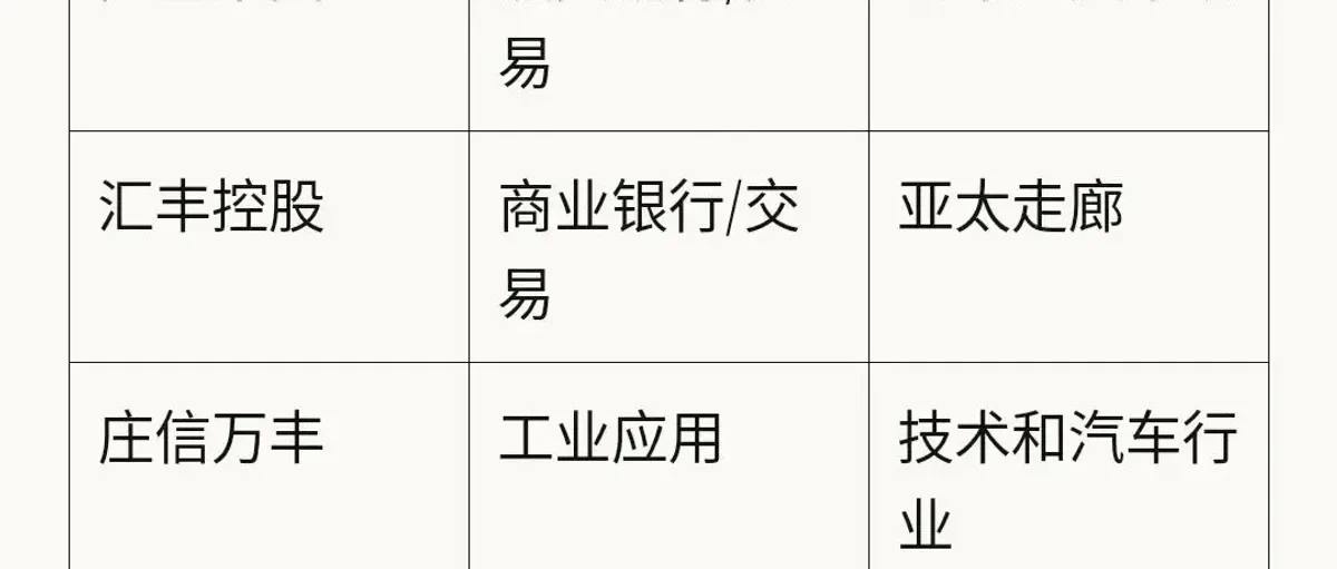 LME将停止举办铂钯拍卖，这是什么信号？