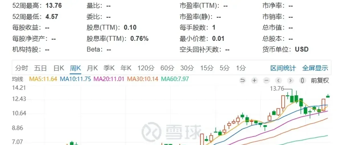 Impala英帕拉铂金2025财年下半年财报电话会议记录