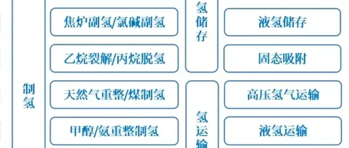电解槽研报:中国碱槽全面领先 低成本小标方PEM槽面临需求爆发