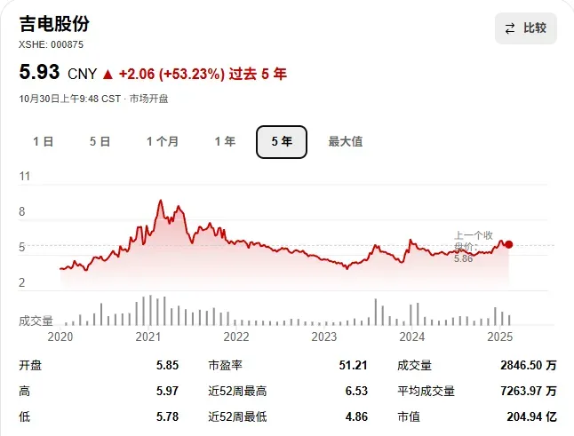 吉电股份大安项目获颁全球首张非生物来源绿氨证书