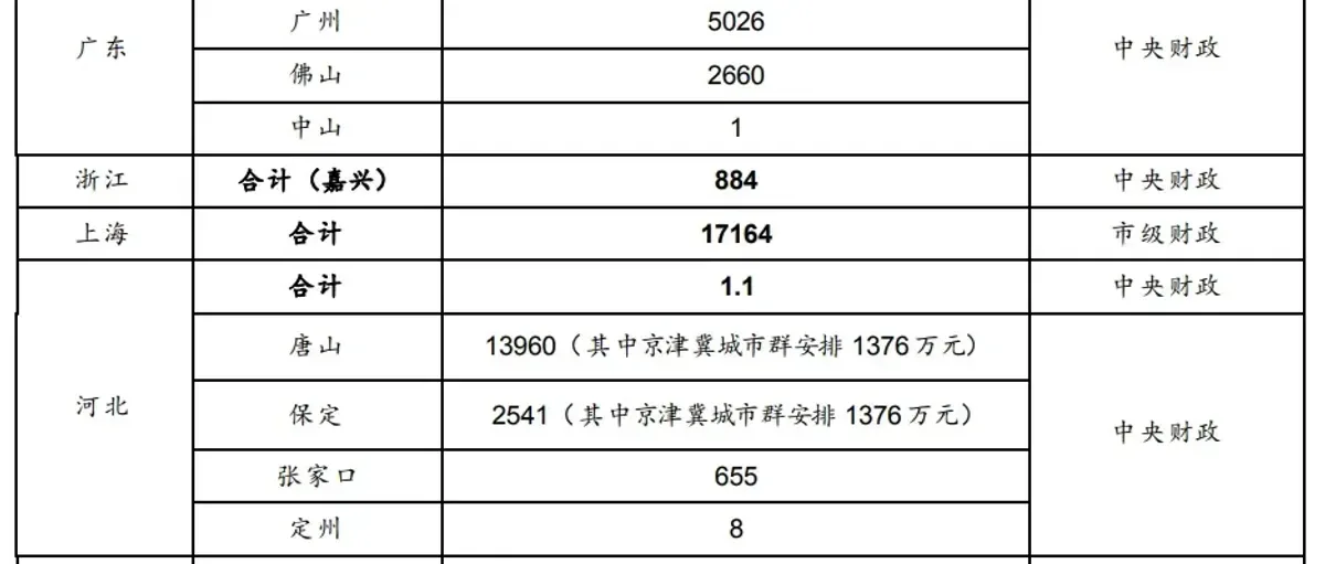 氢能国金研报：氢燃料电池汽车进入放量快车道，盘点燃料电池机会