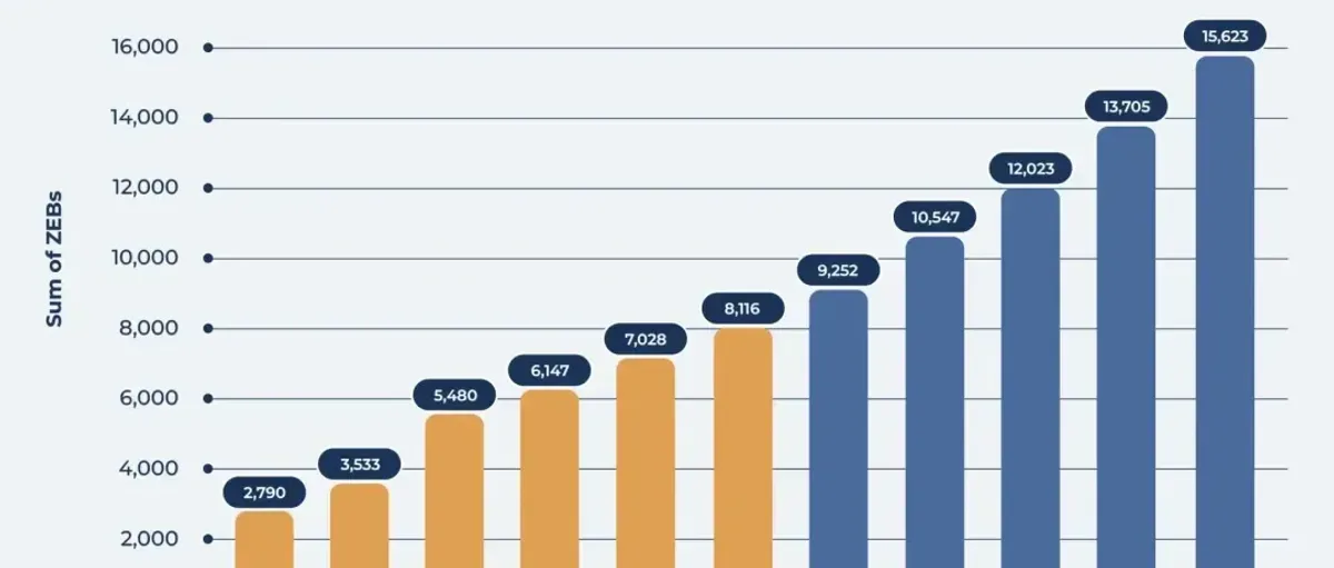 855辆!美国氢能公交提速,一年增长49%