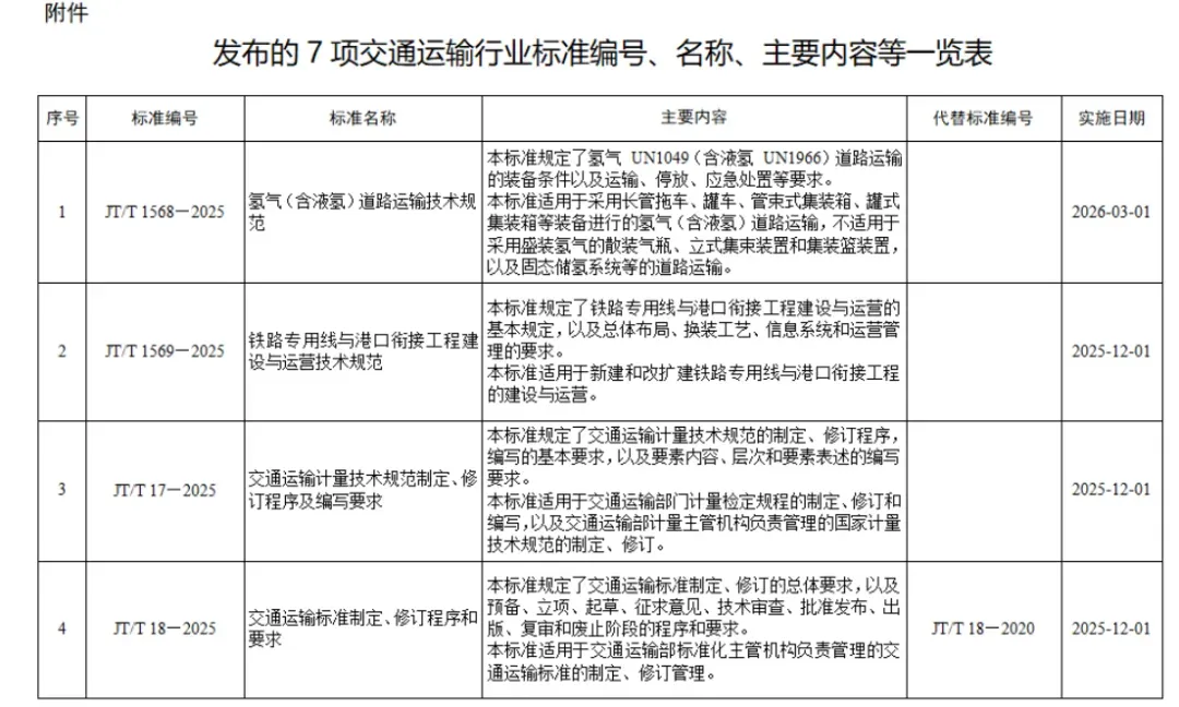 交通运输部发布《氢气（含液氢）道路运输技术规范》