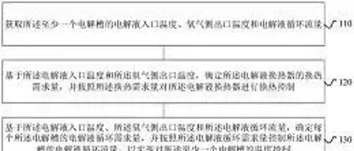 氢能专利:博世 国富氢能 阳光氢能 氢璞创能 新研 云韬 舜华 隆深 赛克赛斯 中国天楹 国电投氢能科技