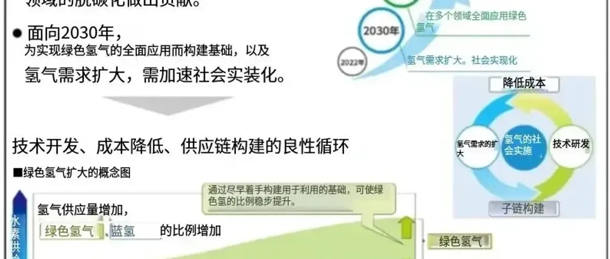 日本首个！东京新宿建绿色制加氢一体站