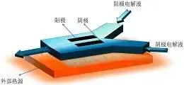 氢能专利20强：中石化 中石油 中国华能 三峡集团 天合元氢 国科领纤 广汽集团 潍柴动力 科润新材料 湖南国磁 氢蓝时代 氢通