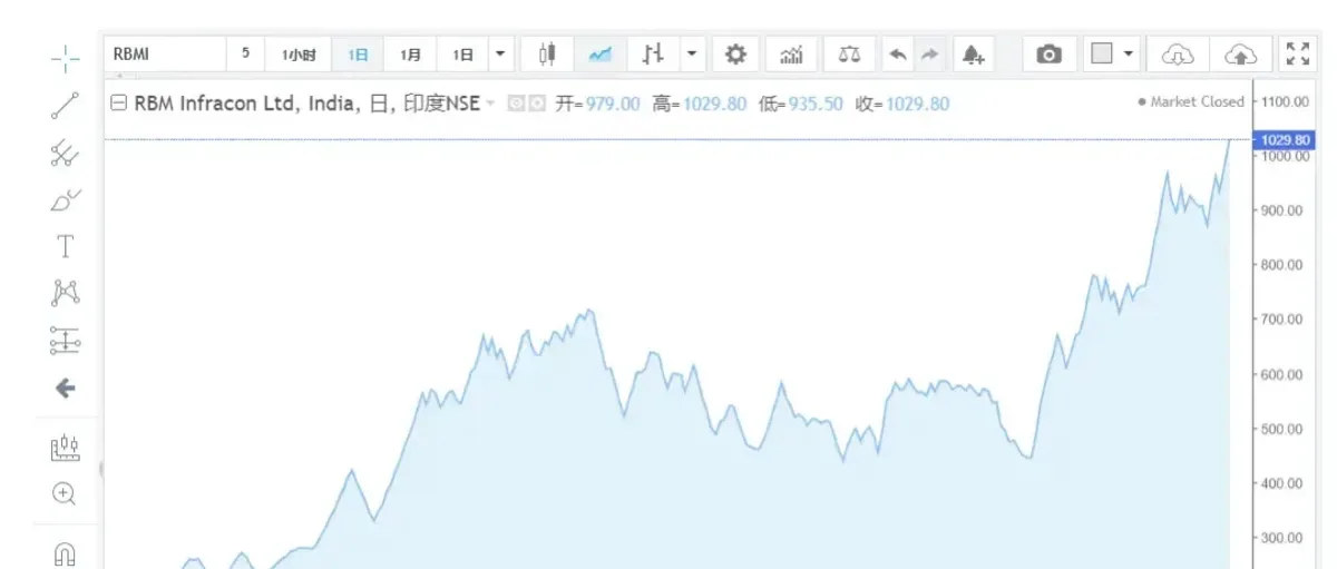 股价暴涨349%！小盘股签亿元电解槽绿氢项目