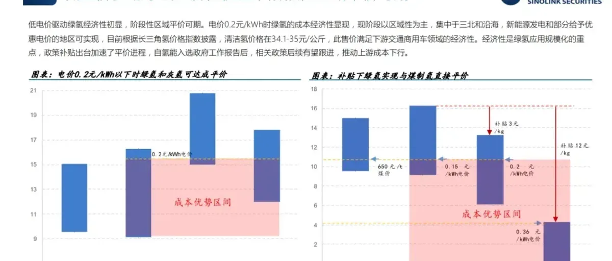 氢能和燃料电池国金深度报告:新能源(光储风氢)行业2024年中期策略