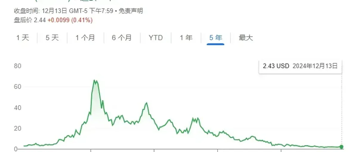 氢能燃料电池企业:增长背后的流动性困境