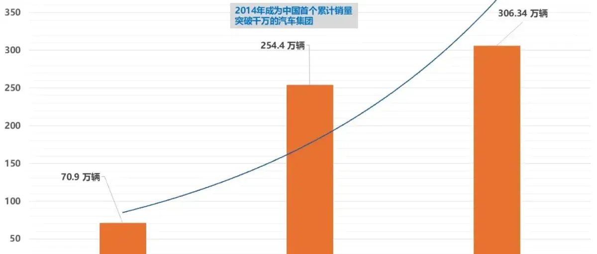 骑马的男人，落马了——从长安到一汽，徐留平的十五年“强人剧本”为何翻车