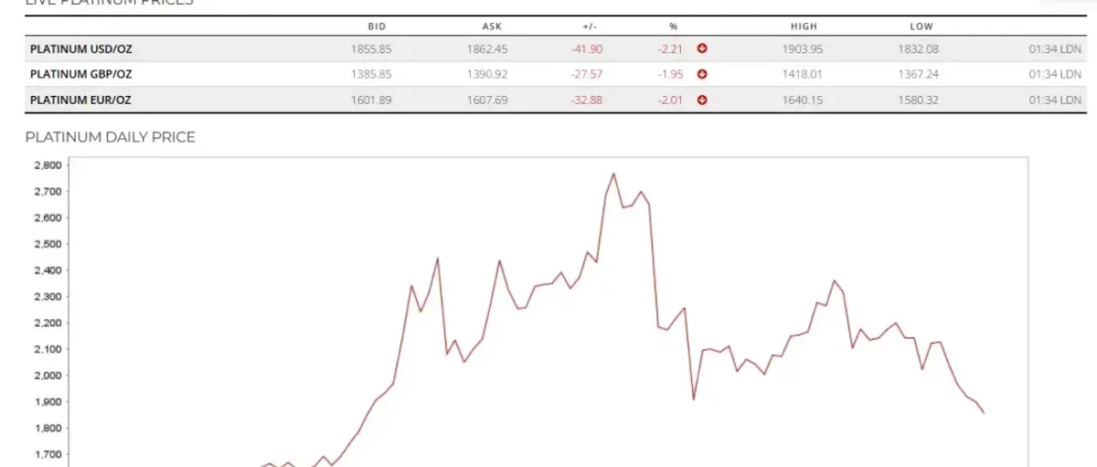 从金铂比看 铂金结构性轮动信号