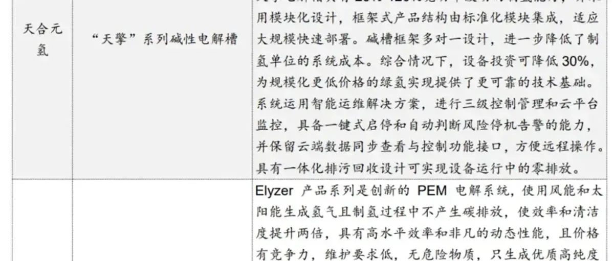 氢能产业研报:中企在欧洲部署第一个氢能项目 我国电解槽出口提速