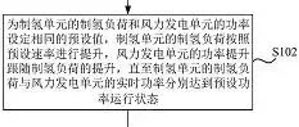 氢能专利:华电重工 双良 派瑞 吉电 中能建 航天氢能 奇瑞 广汽 一汽 吉利 新研氢启 隆深氢能 西安交大 北理工 大连理工