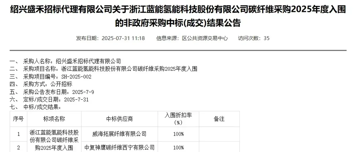 威海拓展 中复神鹰竞逐蓝能碳纤订单 隆基氢能中标蚌埠项目