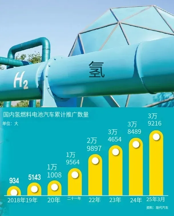 韩国专家呼吁：多建加氢站开启氢能汽车时代，不能输给中日