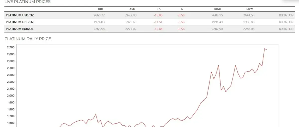 要是贸易摩擦缓和不了 2026年铂金可能又是供不应求