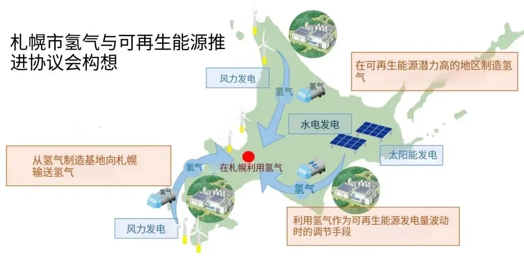 日本北海道：建设固态储氢供应链