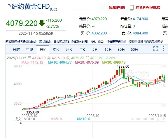 黄金、白银、铂金集体跳水怎么看？