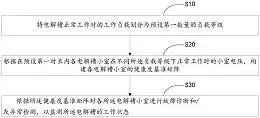 氢能专利：国鸿氢能 阳光电源 华电重工 威孚高科 新研氢启 湖南隆深 北汽福田 中集安瑞科 格力电器 国电南自 国电投氢能科技