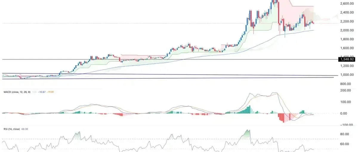 战争持续,铂金价格面临拐点