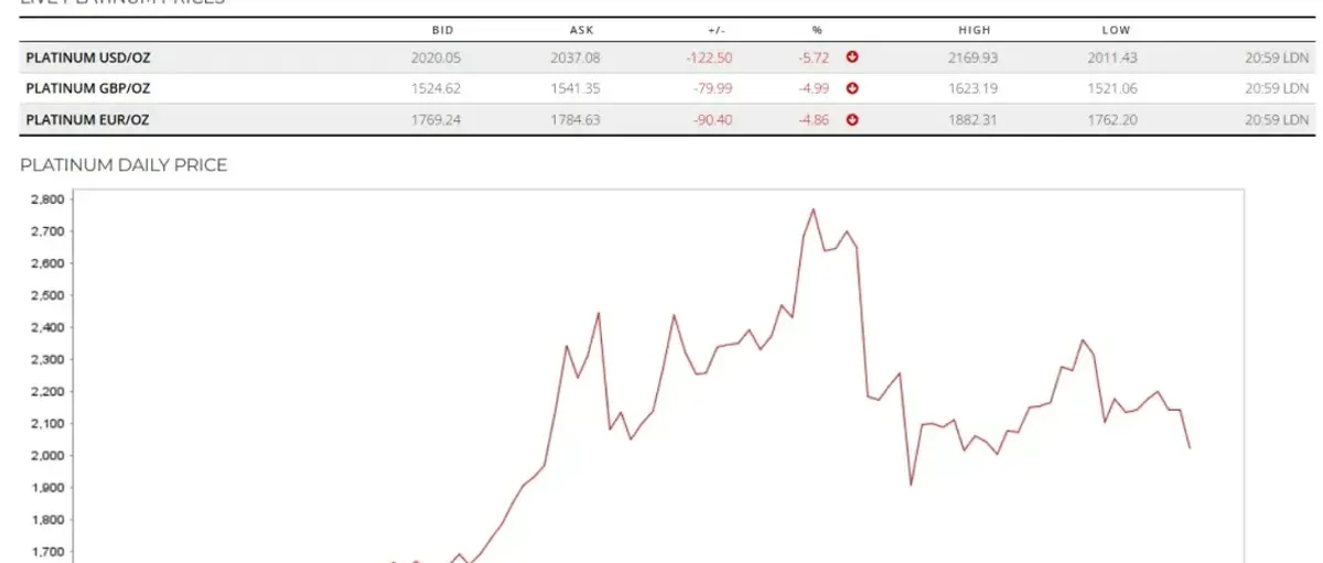 铂金昨日为何下跌?