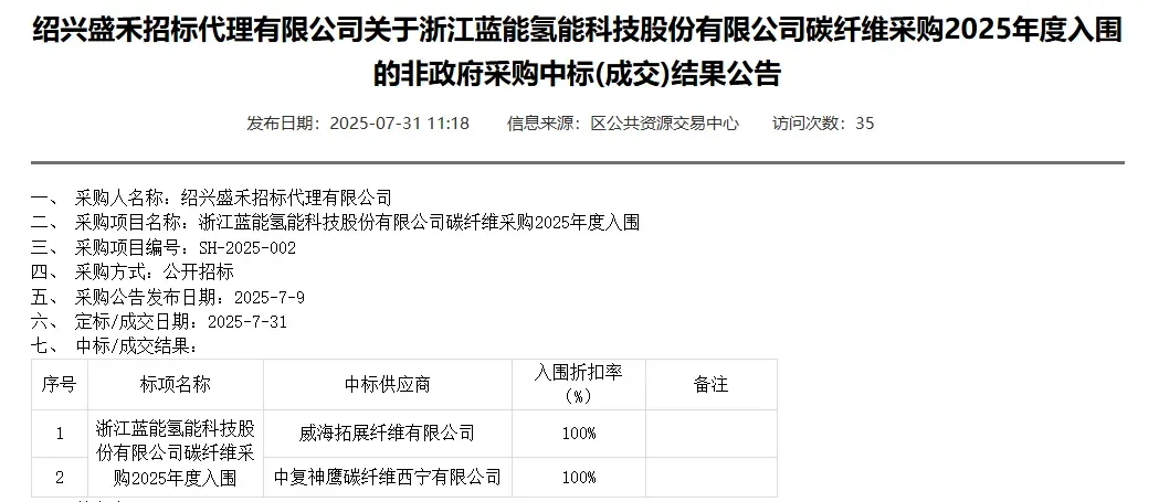 威海拓展 中复神鹰竞逐蓝能碳纤订单 隆基氢能中标蚌埠项目
