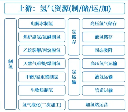 电解槽研报：中国碱槽全面领先 低成本小标方PEM槽面临需求爆发