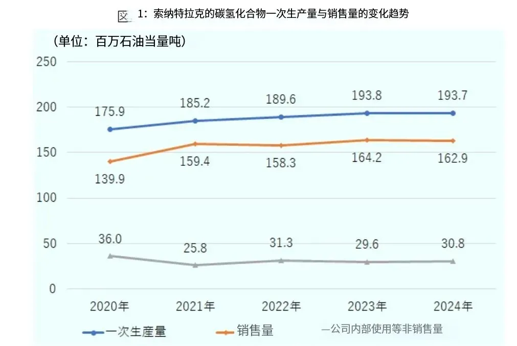 氢能研报：阿尔及利亚油企巨头向绿氢转型 带来机会
