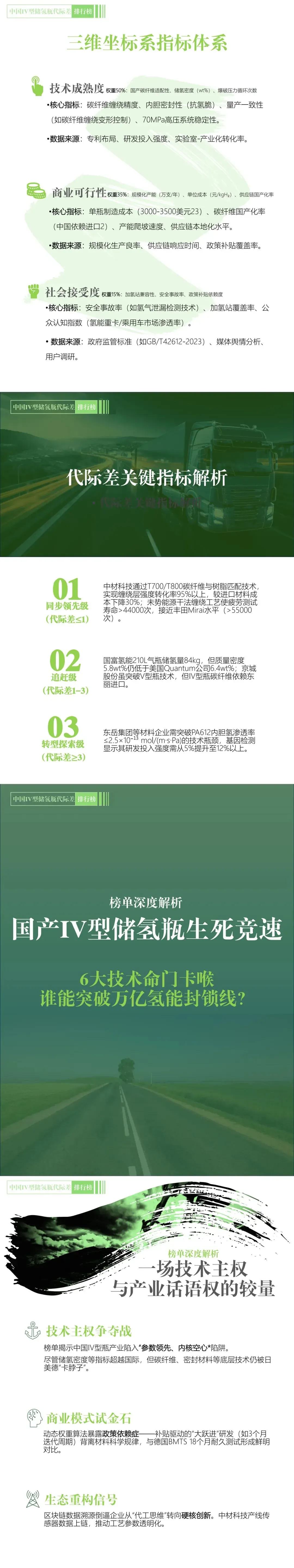 铂道氢榜：中国IV型储氢瓶代际差排行榜TOP15