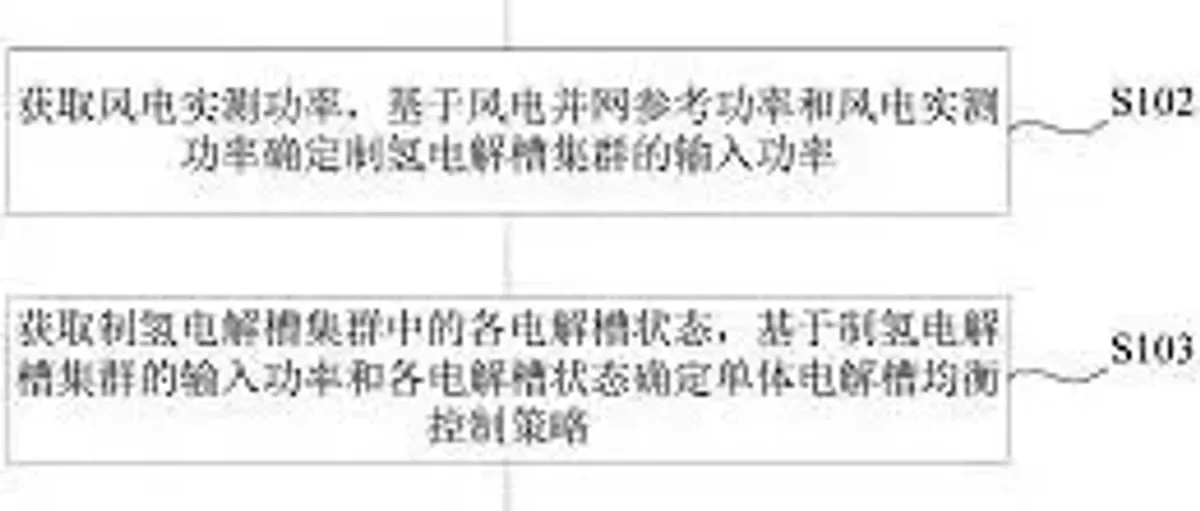 氢能专利:中石化 国电南瑞 三峡集团 中国电建 上海电气 蓝昆 三一 TCL 双良 航天氢能 派瑞 希倍优 华添 捷氢 浙能