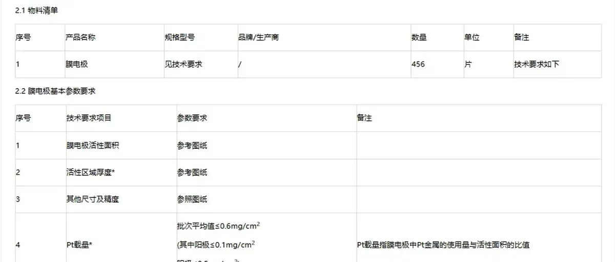 东风汽车:2025年燃料电池膜电极采购项目公开寻源