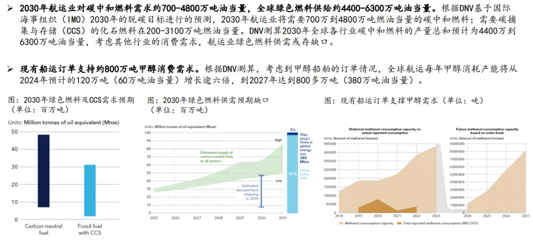方正2025年度策略：全球航运绿色甲醇等燃料供给或存缺口